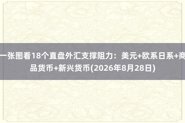 一张图看18个直盘外汇支撑阻力：美元+欧系日系+商品货币+新兴货币(2026年8月28日)